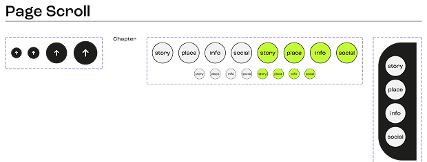 navigation component with variants
